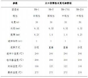 有机磷酸酯的急性中毒