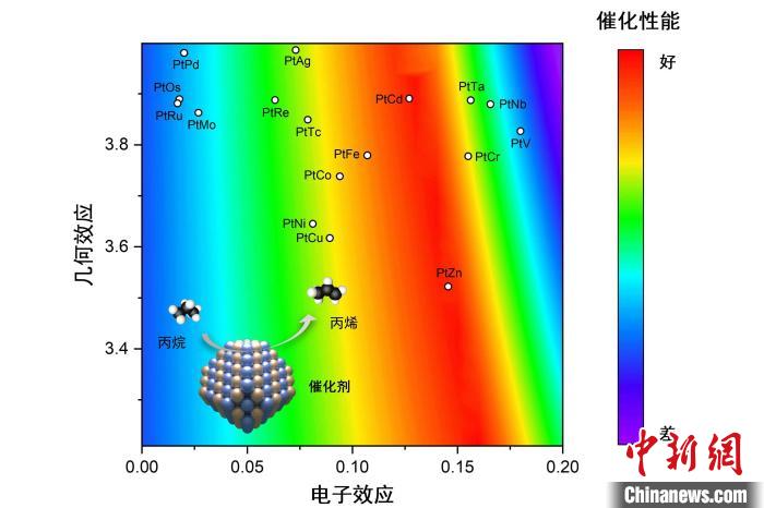 天津大学新能源化工团队在催化剂研发制备领域取得新进展